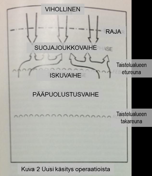 taistelutapa: Uusi,