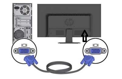 Analogista toimintaa varten liitä signaalijohdon 15-nastainen pää monitorin VGA-porttiin ja tietokoneen takana olevaan VGA OUT -jakkiin tietokoneen