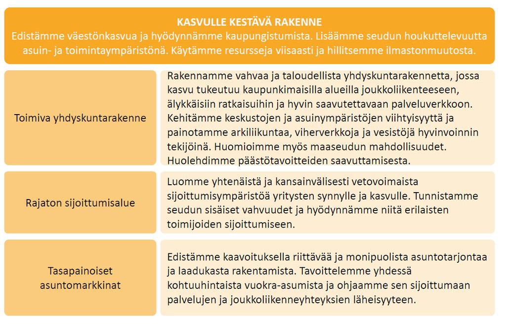 3. Uudet tavoitteet: