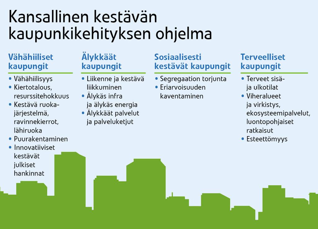 tavoitteena on, että kaupunkiseutu lähtee yhdessä Hinku-foorumin jäseneksi - tavoitteena, että kaupunkiseutu lähtee