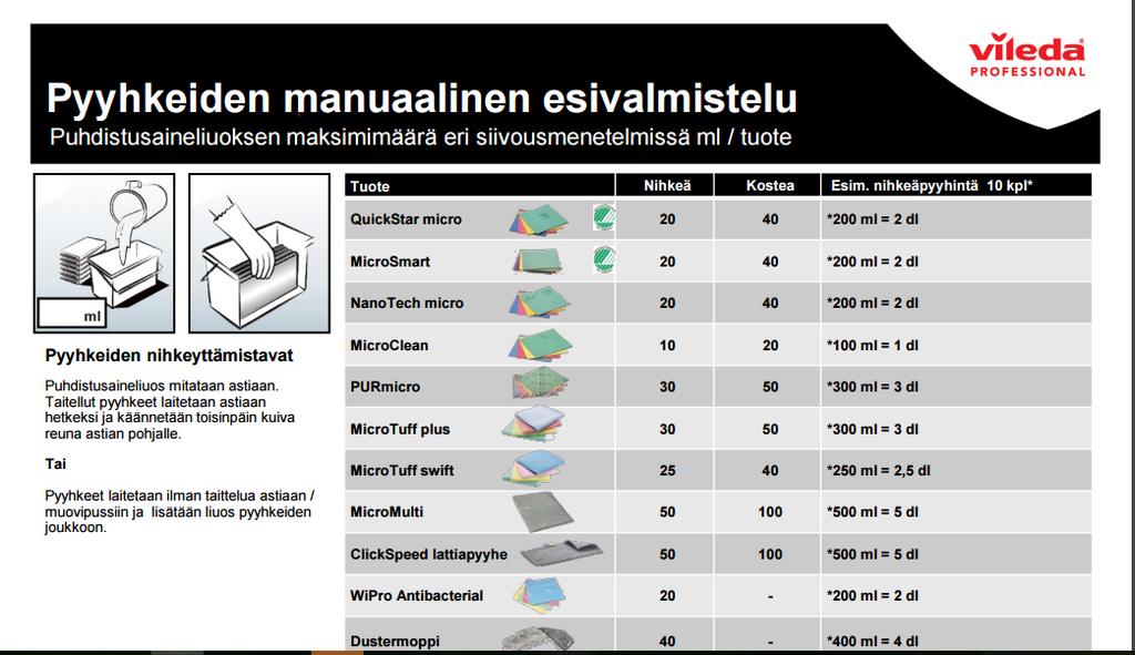 Mikrokuitupyyhkeet esivalmistelu https://www.