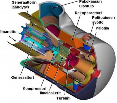 4.2 Mikroturbiini Mikroturbiinit ovat noin 25 250 kw:n kaasuturbiineja, joissa voidaan käyttää useita nestemäisiä polttoaineita, kuten maakaasua, biokaasua, vetyä tai kaasutettua