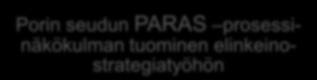 Elinkeinopolitiikka ja yhteistyöfoorumit Porin seutu on kansallisesti ja globaalisti kilpailukykyinen