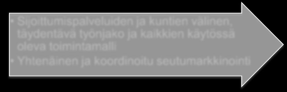 Yritysalueet seuturakenteessa Porin seudulla on toimiva työnjako yrityksille tarjottavista toimintaympäristöistä Seudullisen tonttipörssin ja kaavoituskatsauksen perustaminen POSEKin toimintojen