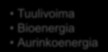 energialähteiden hyötykäytön lisääminen (yritystoiminta, julkinen sektori, yritykset, maatalous) Energiateknologian kokonaisuuden kehittäminen nostaminen