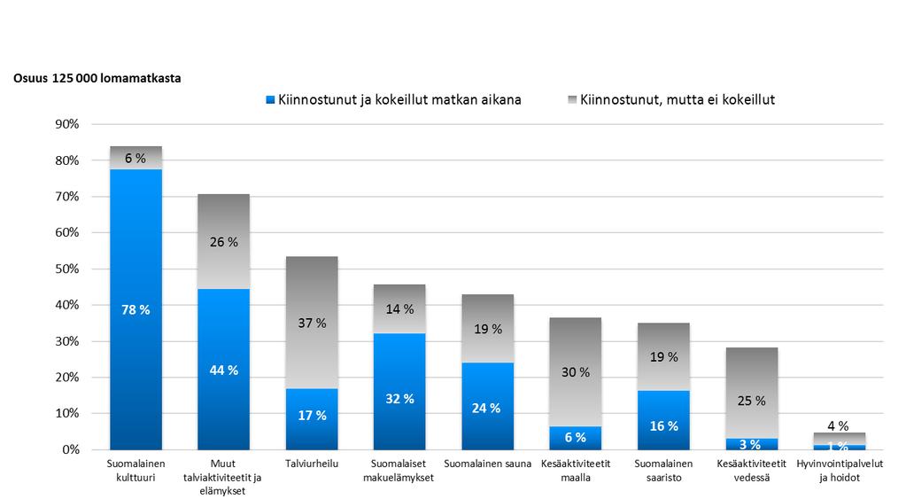 Kiinalaisten lomamatkailijoiden kiinnostuksen