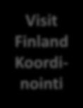 Visit Finland Koordinointi Matkan -järjestäjät Liikenne -yhtiöt Online mtsto media