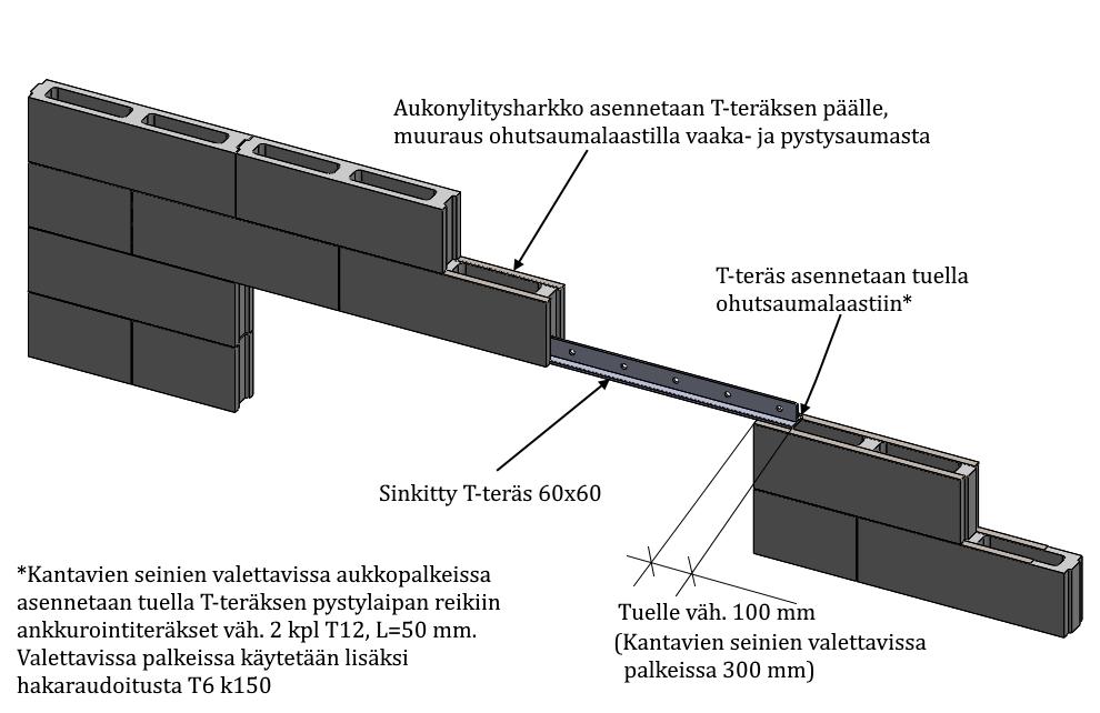 Ei -käntävät vä liseinä t voidään tärvittäessä äsentää myo s kä yttä mä llä äsennukseen soveltuvää kiviliimää.