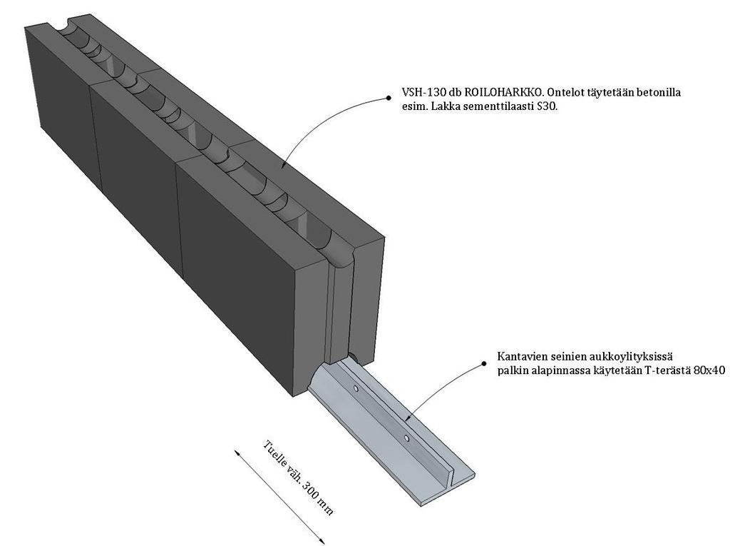 Oviäukkojen ylityksissä kä ytetä ä n VSH-130 Roilohärkkoä. Härkko äsennetään oviäukossä sinkityn t- terä ksen 80x40 pä ä lle.