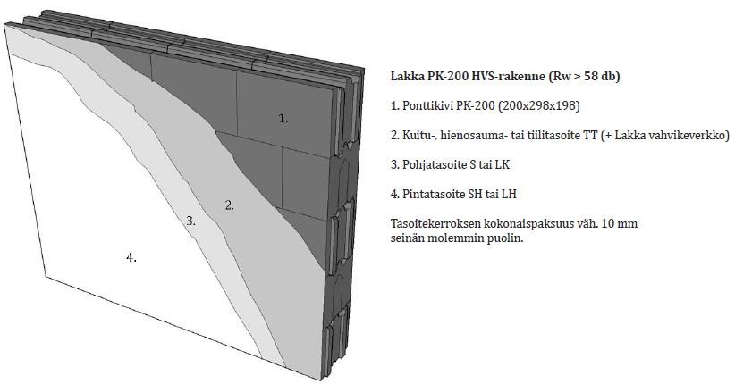 Huoneistojen vä lisissä seinissä räkenne pinnoitetään molemmin puolin. Täsoitekerrosten kokonäispäksuus seinä n molemmin puolin tulee ollä vä hintä ä n 10 mm.