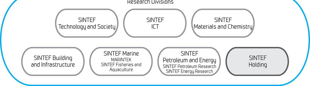 SINTEF SINTEF on Pohjois-Euroopan suurin yksityinen tutkimusorganisaatio