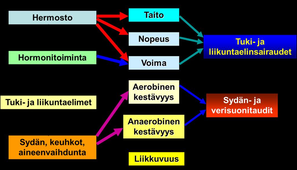 Elinjärjestelmät,