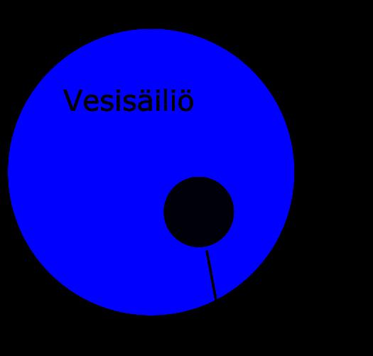 4 Simulaatiot Tässä työn osassa tavoitteena oli tutkia simulaatioiden avulla voidaanko rakenteen sisältämän metallin korroosiota havaita monitaajuusimpedanssitomografian avulla.