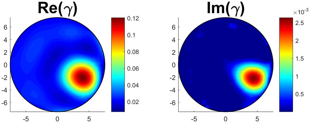 4.3.2 Tulokset ja pohdinta (a) Oikea jakauma mittauselektrodien z = 0.4 0.6j Ωcm 2 (b) z = 0.4 0.6j Ωcm 2 (c) z = 0.3 0.45j Ωcm 2 (d) z = 0.2 0.