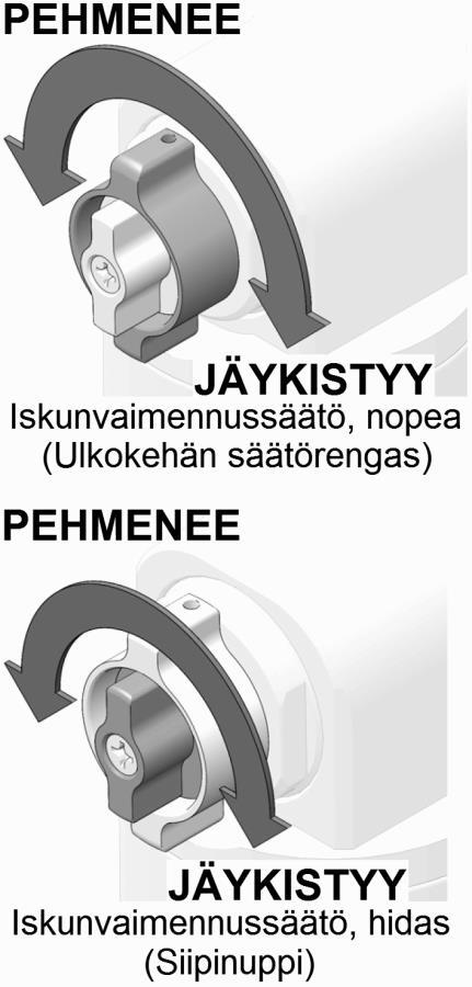 Iskunvaimennuksen säätö aloitetaan kiertämällä säätönuppi täysin auki. Säädön kiertäminen vastapäivään pehmentää iskunvaimennusta ja kierto myötäpäivään jäykentää sitä.