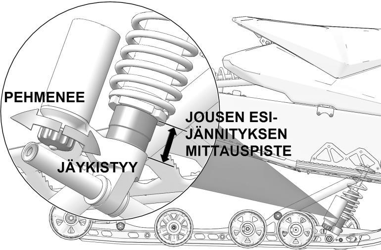 Malli Jousivakio Vakio esijännitys Minimi esijännitys Maksimi esijännitys Jousen varaosanro Rush XCR 17,5 N/mm 70 mm 60 mm 89 mm 7041576 Switchback PRO-X 17,5 N/mm 114 mm 114 mm 120 mm 7041576