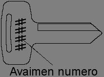 Moottorin sarjanumero löytyy käynnistinkotelon kannesta. 3. Virta-avaimen numero on painettu avaimen runko-osaan.