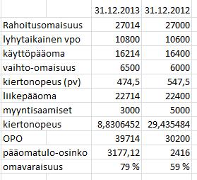 Suunnitteluvaiheen kokonaisstrategiana toimivat edellisen vuoden tärkeimmät muistiinpanot, jotka työkirjan käyttäjä kopioi suunnitteluvälilehdelle. Kuva 2.