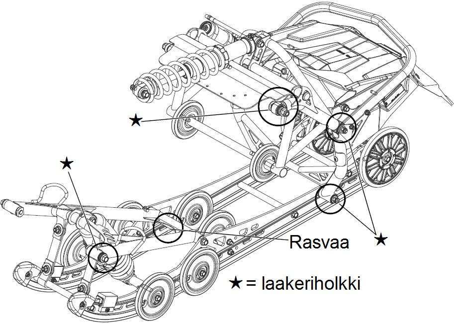 Ohjaus ja suksien ripustuksen voitelukohteet Polaris-moottorikelkkojen ohjauksen ja suksien ripustuksen nivelet ovat kestovoideltuja. Ne eivät tarvitse voitelua tai rasvausta.