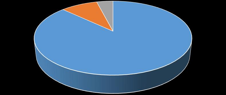 Mitä ikääntyneiden palvelujen käyttö kertoo asiakkaiden tarpeista? Säännöllisten palvelujen käyttäjät/65- vuotta täyttänyt väestö v.