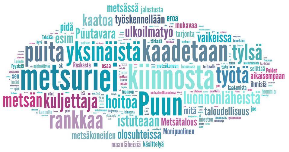 Yläkoululaisten mielikuvia alasta Metsäteollisuus