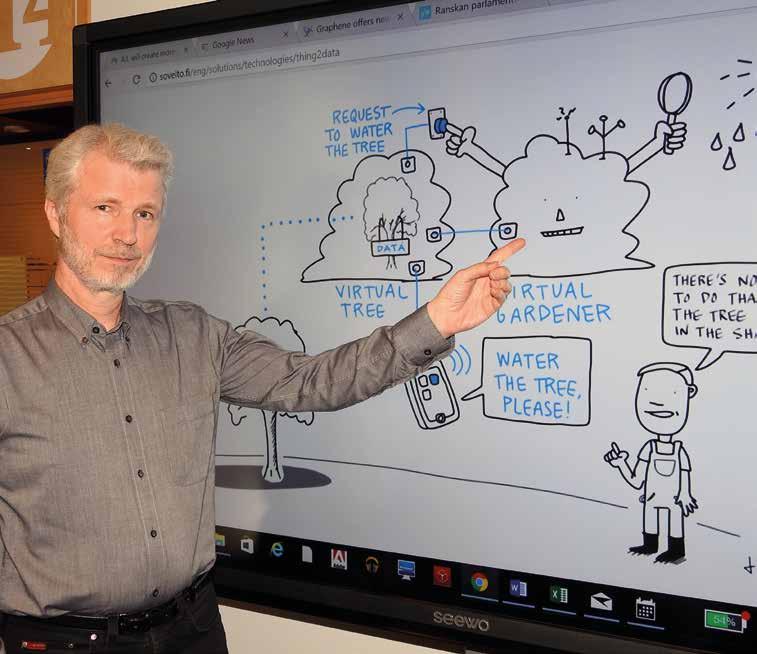 TIVIA-yhteisö järjestää IT-trendit 2037 ja vaikutukset Teksti, kuvat ja video: Jarmo Lahti systemityöhön?