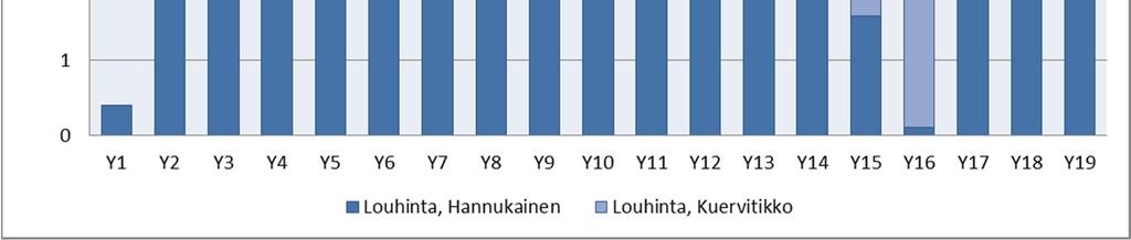 Laadun puolesta prosessin kriittisimmät kohteet, joihin puhdasta vettä tarvitaan, ovat kemikaalien laimennusvedet, pumppujen tiivistevedet sekä jotkin