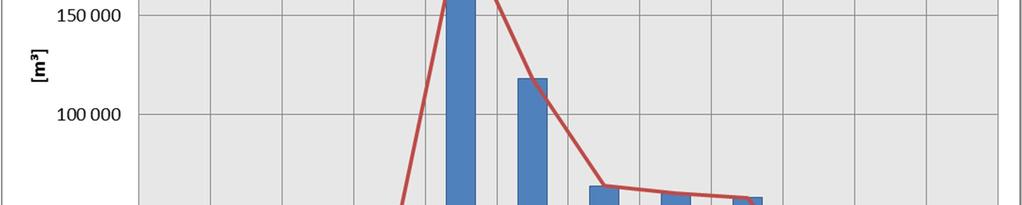 5). 48 Kuva 5-5. Puhtaiden valumavesien virtaama suoraan Niesajokeen tuotannon aikana. 5.3 Vuotuinen vesitase koko kaivoksen elinkaarelle Tässä kappaleessa käsitellään vesikierrossa mukana olevia vesijakeita.