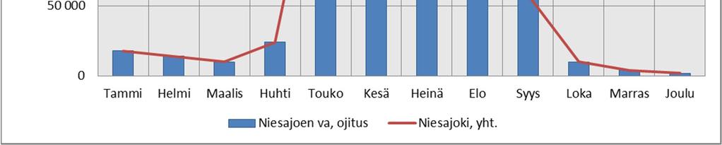 Vuosinettovesitaseissa on esitetty vain ne vesijakeet, jotka ovat mukana kaivoksen vesikierrossa.