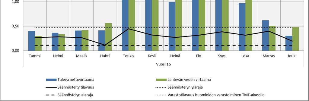 16, kerran 100 vuodessa toistuva märkä vuosi. 5.