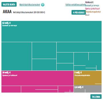 http://www.kunnat.net/fi/tietopankit/tilastot/ kustannusrakenne/sivut/default.