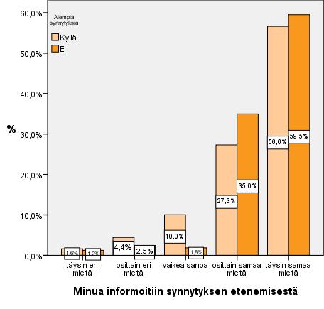 18 (32) Ensisynnytyksessään mukana olevat isät saivat hieman enemmän informaatiota synnytyksen etenemisestä verrattuna uudelleen synnytyksessä mukana olleisiin. (Kuvio 7.) Kuvio 7.