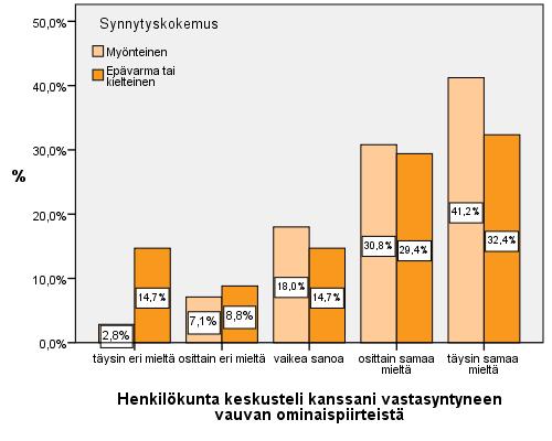 22 (32) Kuvio 11. Synnytyskokemus. Henkilökunta keskusteli kanssani vastasyntyneen ominaispiirteistä.