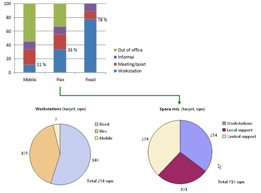 Mobile: 20% of employees 2.