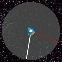 Keskeisvoima: esimerkki Geostationaarinen satelliitti kiertää maapalloa niin, että se on
