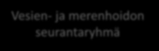 ja merenhoidon vesienhoitoaluekohtaiset