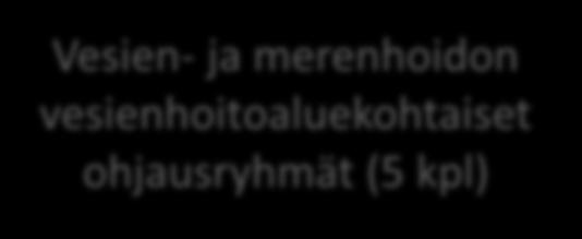 vaikutusten arviointi Vaikuta vesiin