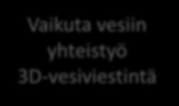 merenhoidon ELYkohtaiset