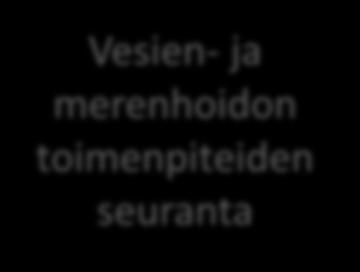 asiantuntijaryhmä Vesien- ja