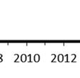 valtakunnallisen lii- kenneturvallisuussuunnitelman vuoteen 2014 (LVM 2012, Tavoitteet t todeksi.