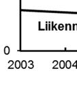 vuosina 2003 2013.