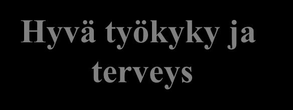 Työyhteisö ja organisaatio Esimiestyö ja johtaminen Asentee Arvot