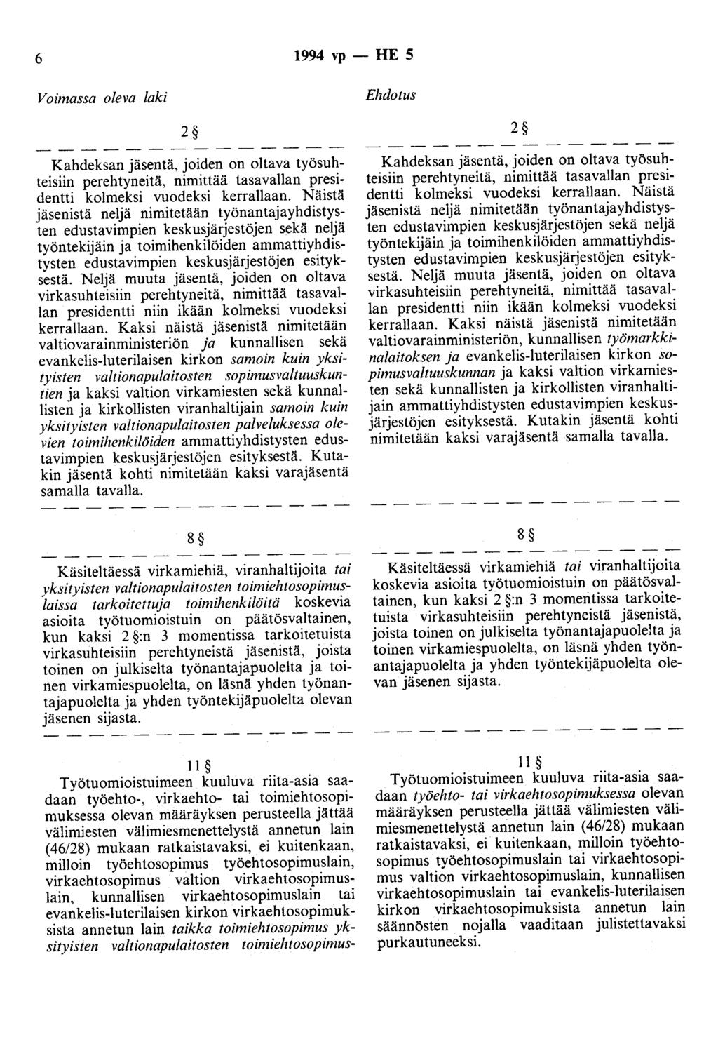 6 1994 vp- HE 5 Voimassa oleva laki Ehdotus 2 Kahdeksan jäsentä, joiden on oltava työsuhteisiin perehtyneitä, nimittää tasavallan presidentti kolmeksi vuodeksi kerrallaan.