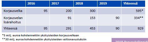 lisäpanostukset