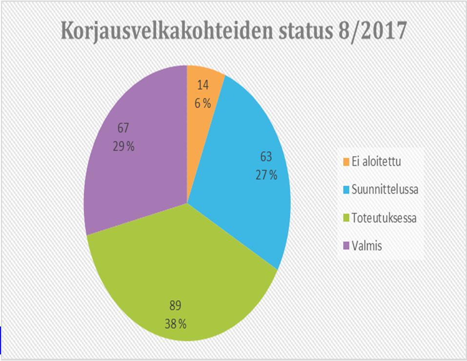 liikennevirasto.