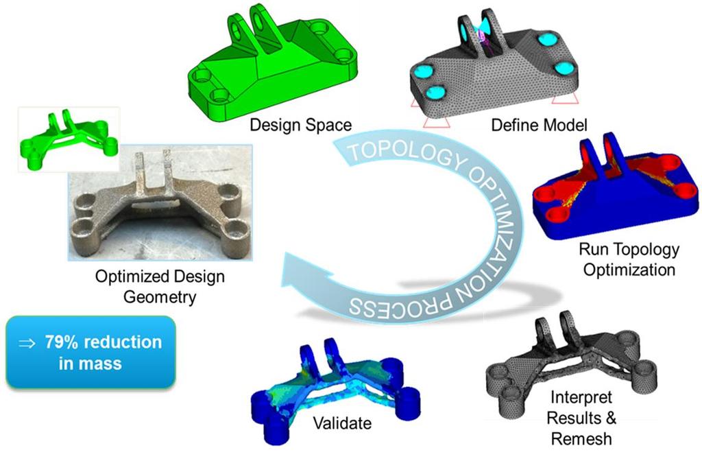 What is Topology Optimization?