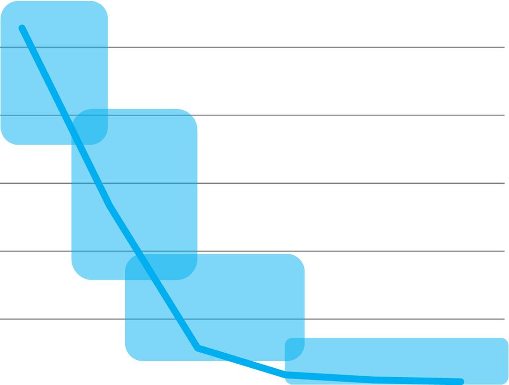 Increasing printing speed brings new business opportunities Cost of metal