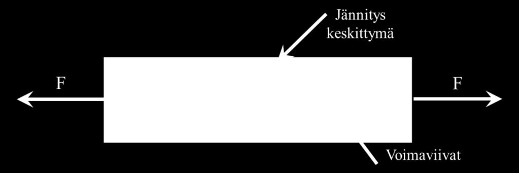 33 Kuva 10. Liitoksen lujuus ja muodostuvat jännitykset (muokattu Havrilla 2014, s. 12). 4.3.1 Päittäisliitos Päittäisliitos on ideaalinen ja yleisimmin käytetty liitosmuoto laserhitsauksessa.