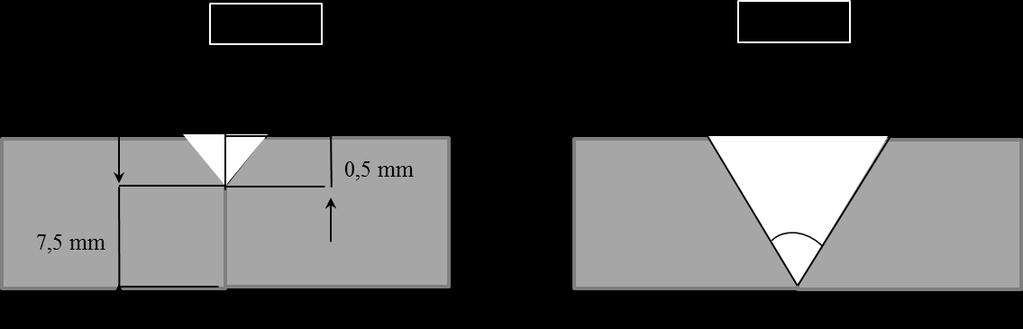 40 Kuva 15. Liitosmuodot a) laser- ja hybridihitsattavassa ja b) jauhekaarihitsatussa osassa. 5.