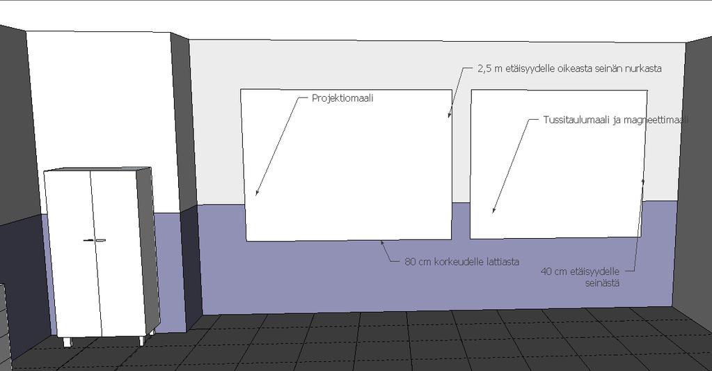 Seinä 4 Seinä maalataan kahdella eri sävyllä sekä magneettimaalilla, projektorimaalilla ja tussitaulumaalilla.